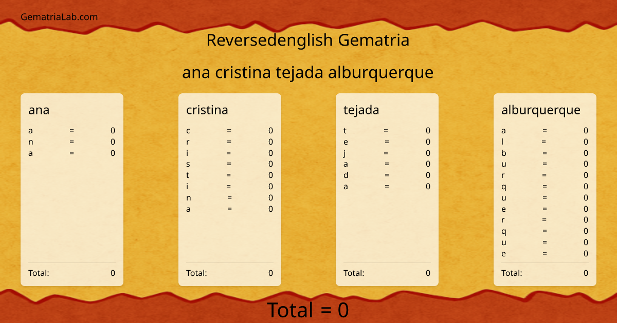 ana cristina tejada alburquerque in reversedenglish Gematria